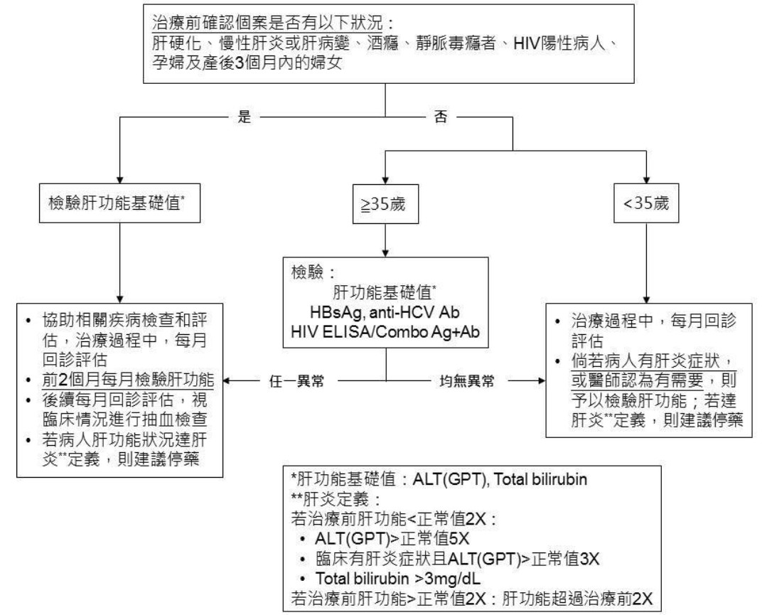 ltbi_flowchart