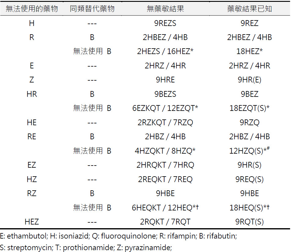 regimen_adjust