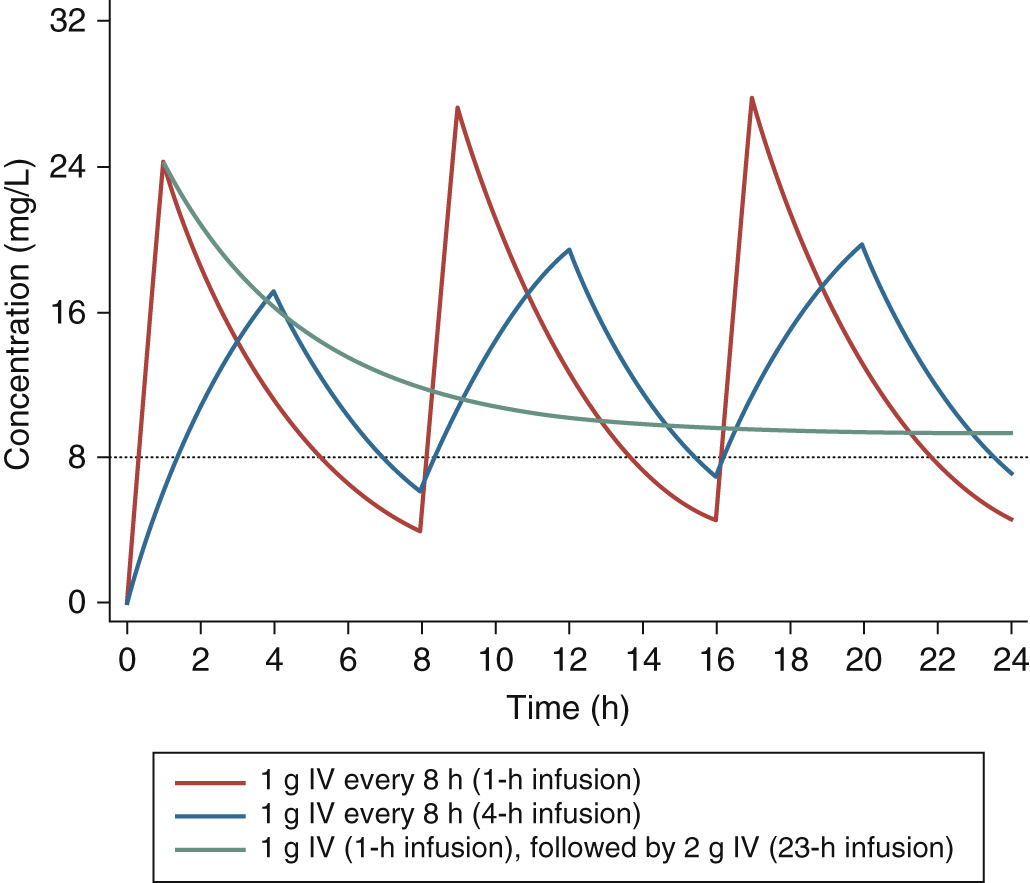 continuous_infusion