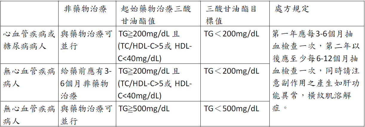 Dyslipidemia-1.png