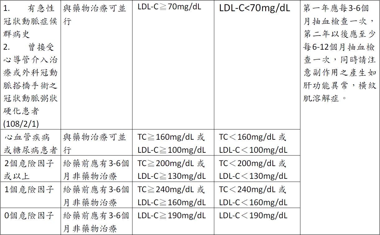 Dyslipidemia.png