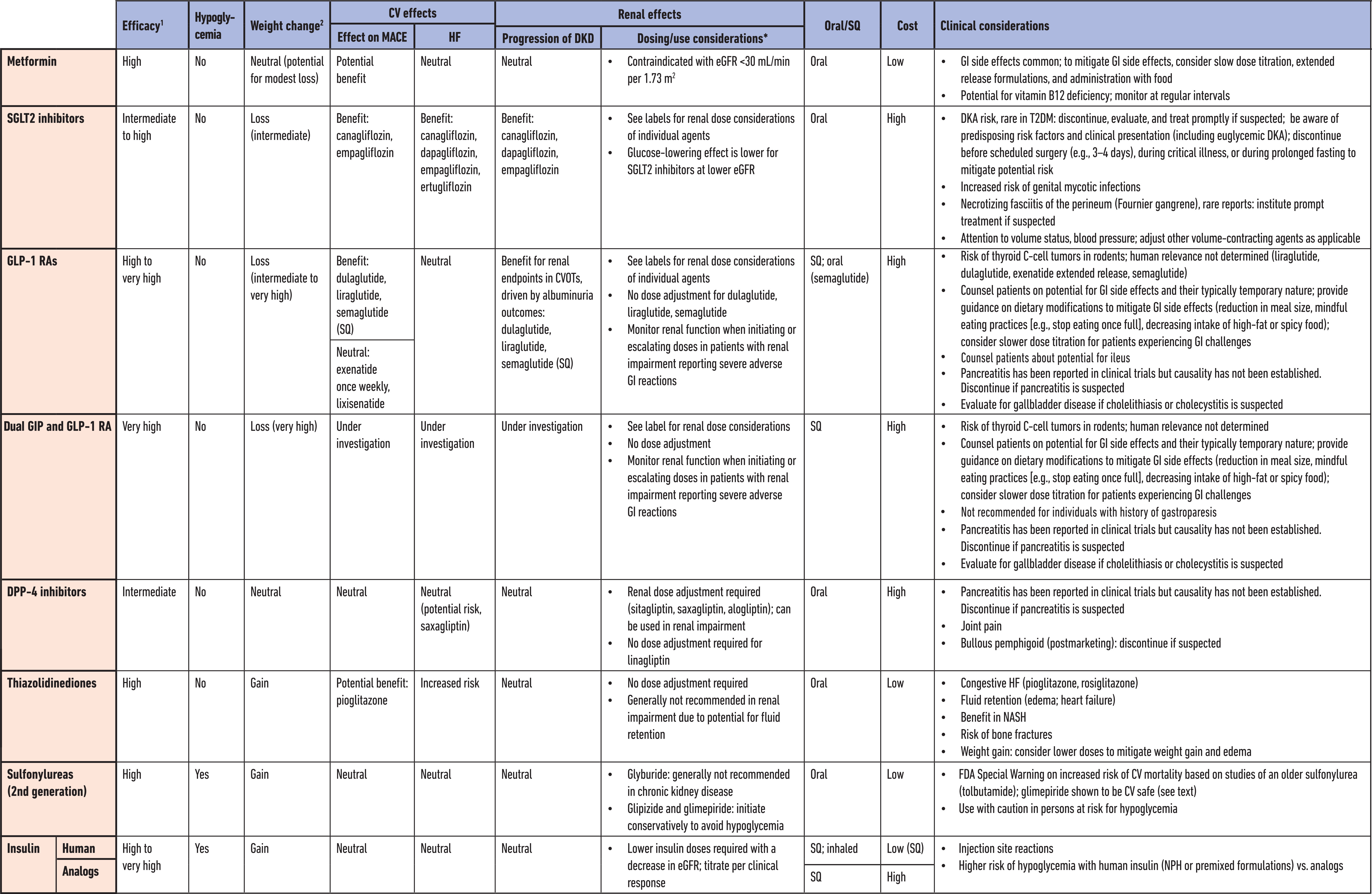 medications