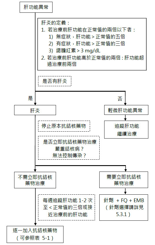 hepatits_flowchart